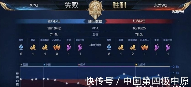 欧战荣耀